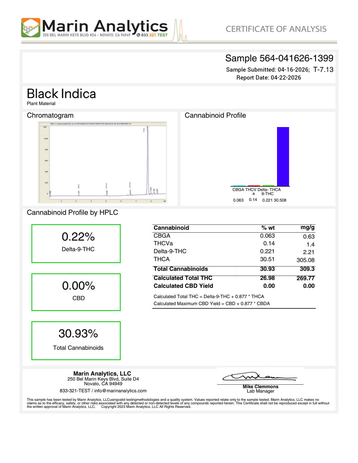 Fresh AAA •Black Indica •Indica, Specialty Hemp Flower