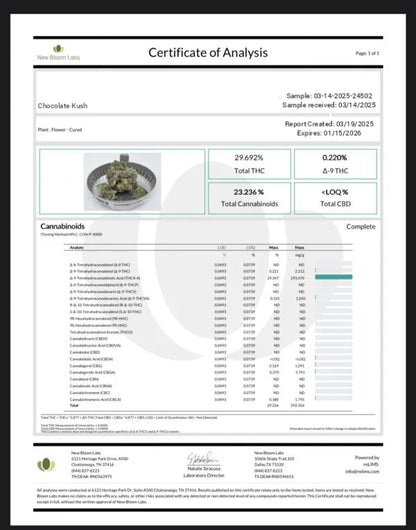 •Chocolate Kush (Scraggly) •Hybrid, Little Hemp Flower