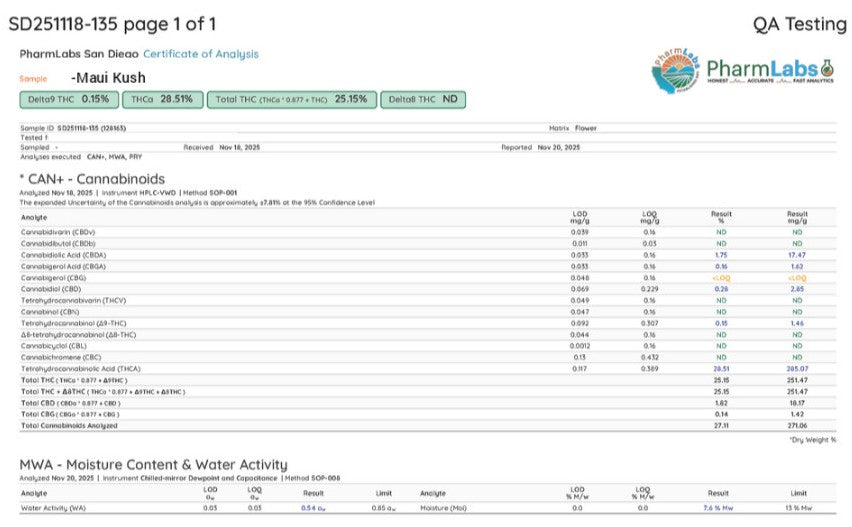 Maui Kush +A •Sativa, Classic Hemp Flower