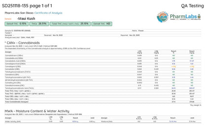 Maui Kush +A •Sativa, Classic Hemp Flower